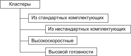 Классификация вычислительных кластеров