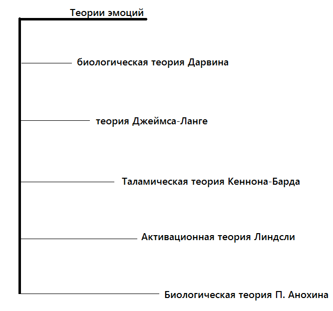 Сфера курсовые