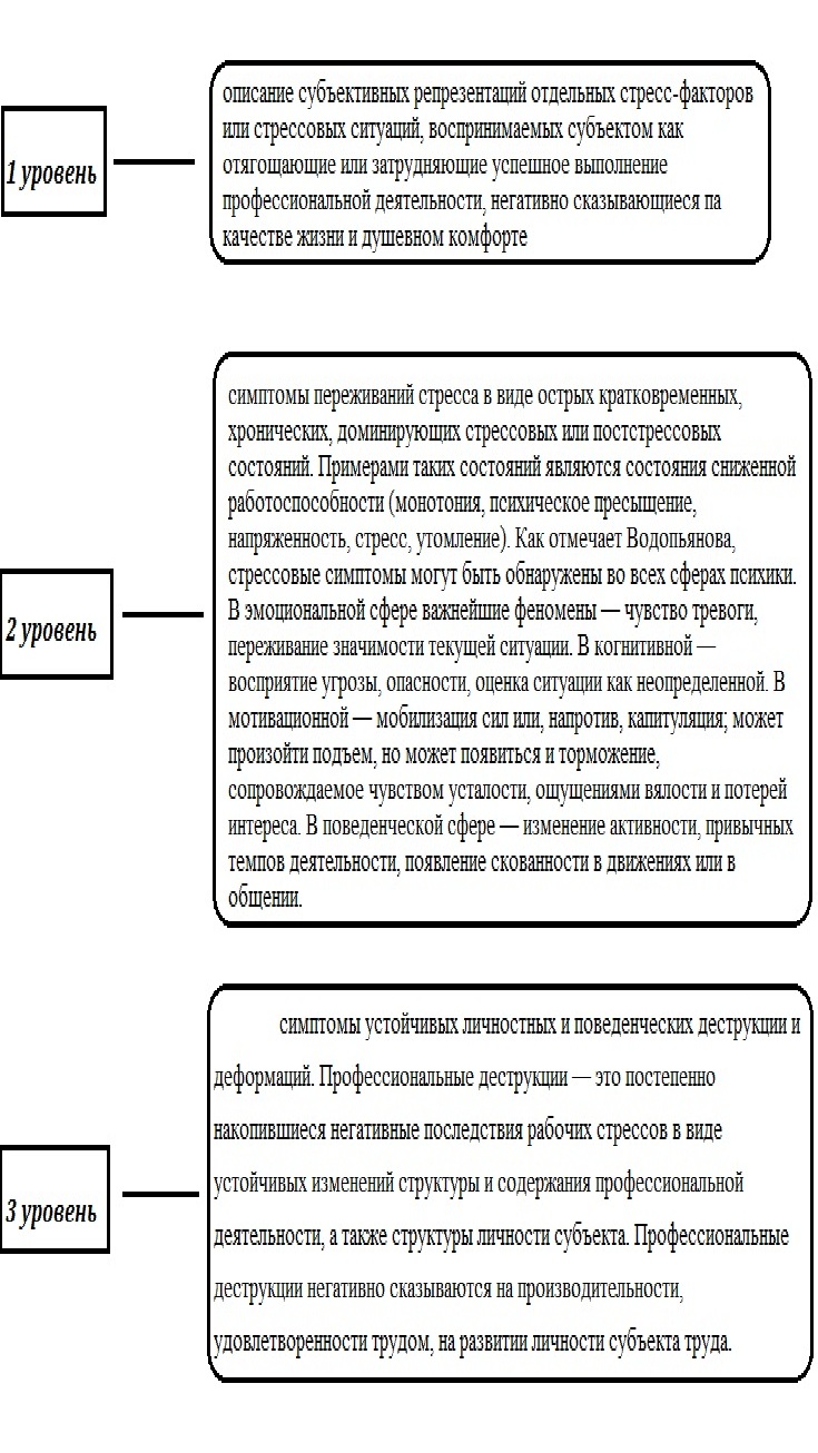 Психологические аспекты стресса