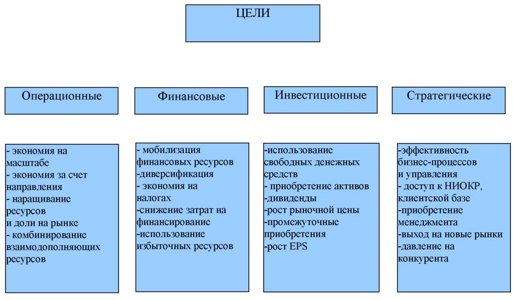 Корпорация курсовая работа