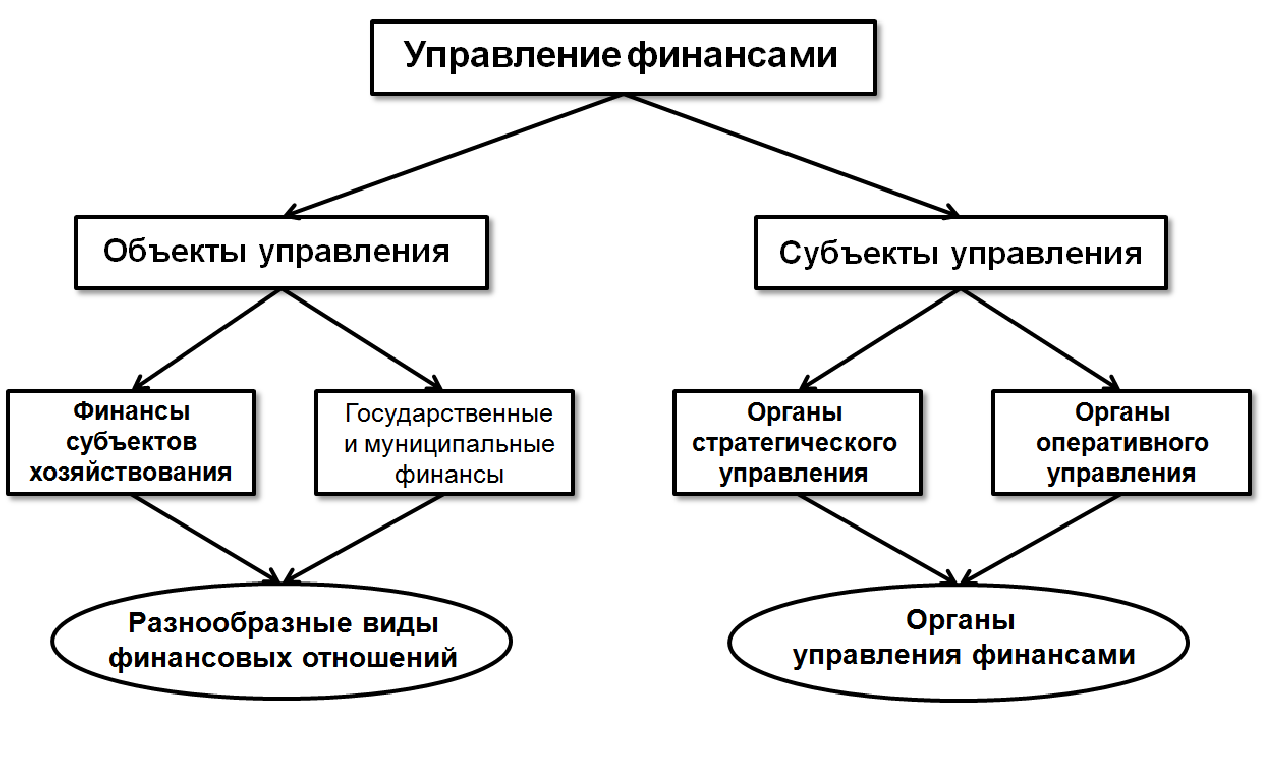 Совокупность схем отношений это