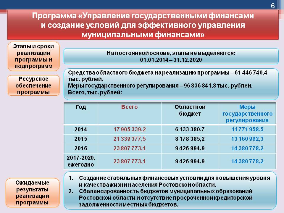 Презентация управление муниципальными финансами