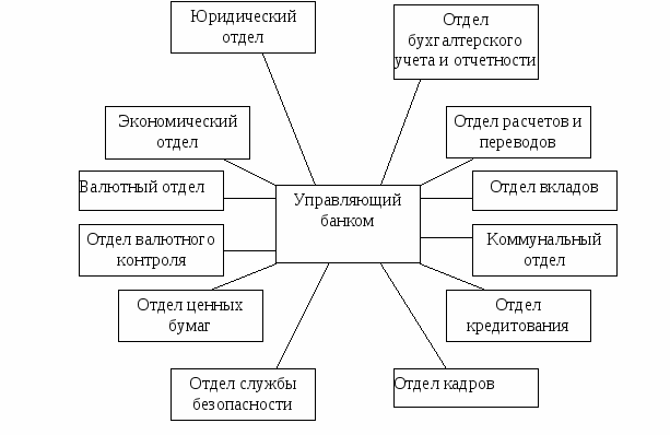 ГЛАВА 1. АНАЛИЗ ИПОТЕЧНОГО КРЕДИТОВАНИЯ НА ПРИМЕРЕ МЕЩАНСКОГО ОТДЕЛЕНИЯ СБЕРЕГАТЕЛЬНОГО БАНКА РФ 7811 - Net-Wallpapers.ru