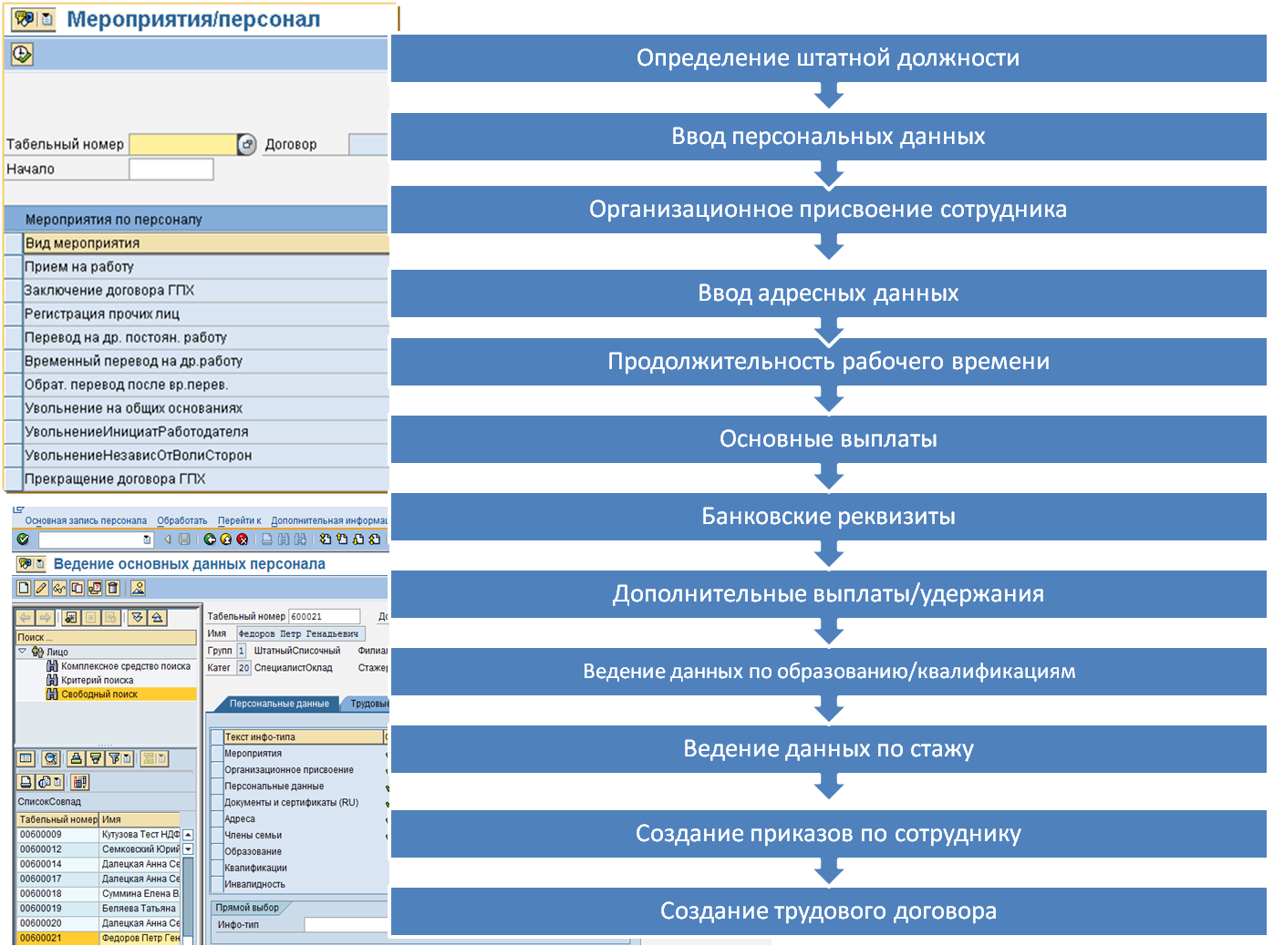 Администрирование персонала (PA- Personnel administration) SAP HR(HCM) Блог