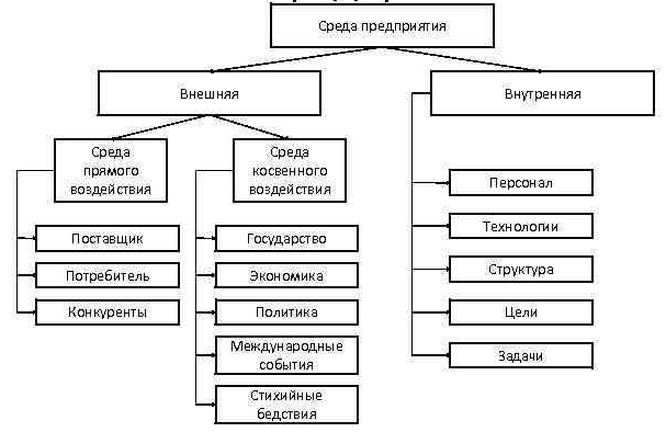 Развитие малого бизнеса курсовая работа