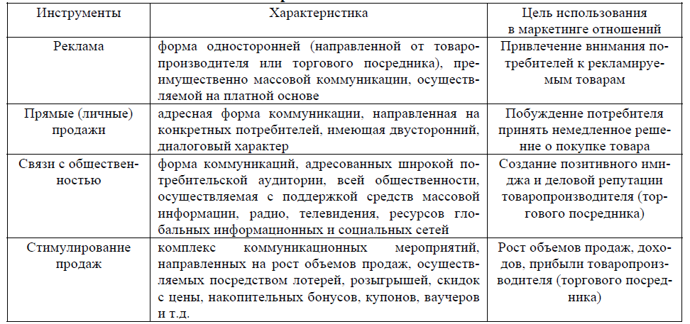 Особенности общения курсовая