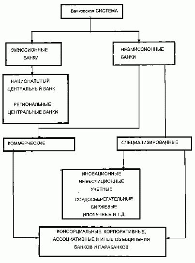 Составляющие банковской системы России