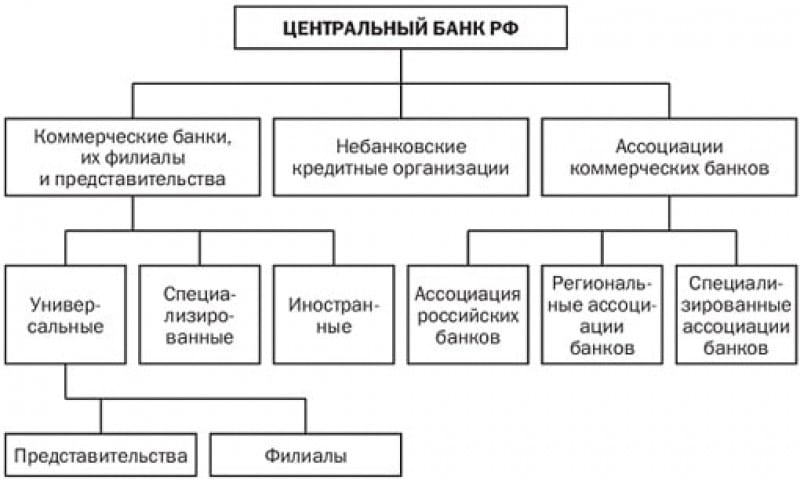 Картинки по запросу Свойства и особенности банковских систем, их модели