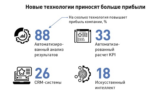 ÐÐ°ÐºÐ¸Ðµ ÐºÐ¾Ð¼Ð¿ÐµÑÐµÐ½ÑÐ¸Ð¸ Ð¾Ð±ÑÐ·Ð°ÑÐµÐ»ÑÐ½Ñ Ð´Ð»Ñ ÑÐ¾Ð¿-Ð¼ÐµÐ½ÐµÐ´Ð¶ÐµÑÐ° Ð² 2019 Ð³Ð¾Ð´Ñ