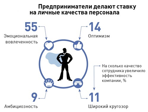 ÐÐ°ÐºÐ¸Ðµ ÐºÐ¾Ð¼Ð¿ÐµÑÐµÐ½ÑÐ¸Ð¸ Ð¾Ð±ÑÐ·Ð°ÑÐµÐ»ÑÐ½Ñ Ð´Ð»Ñ ÑÐ¾Ð¿-Ð¼ÐµÐ½ÐµÐ´Ð¶ÐµÑÐ° Ð² 2019 Ð³Ð¾Ð´Ñ