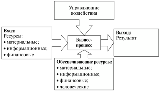 Ð Ð¸ÑÑÐ½Ð¾Ðº 1