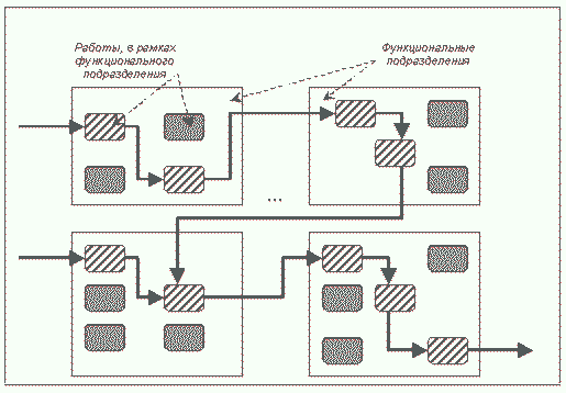 Ð Ð¸ÑÑÐ½Ð¾Ðº 3 