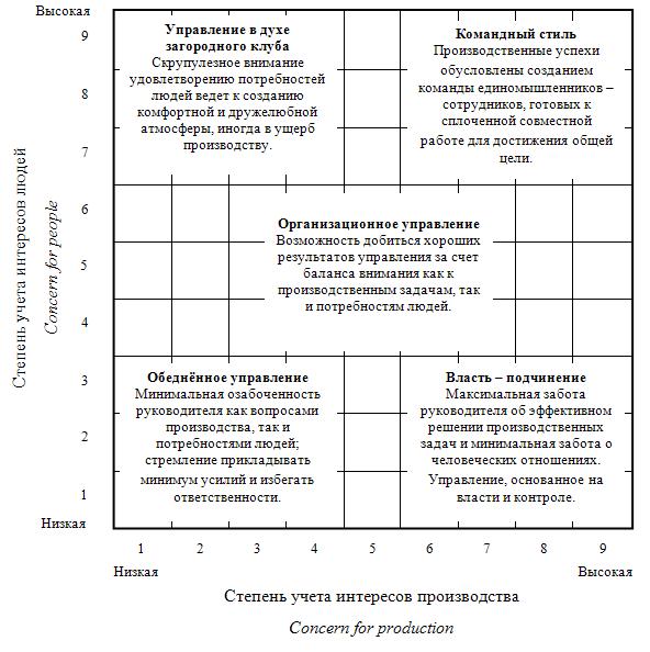 http://e-biblio.ru/book/bib/06_management/osn_manag/osnovi_managment.files/image150.jpg