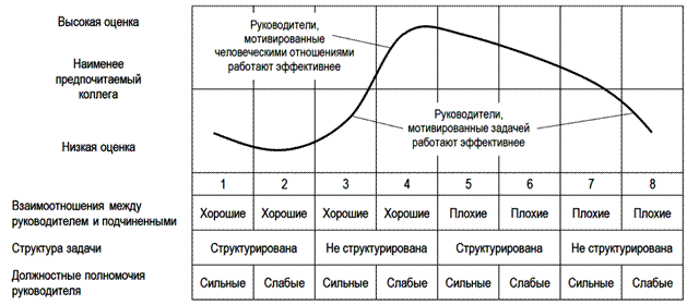 http://e-biblio.ru/book/bib/06_management/osn_manag/osnovi_managment.files/image152.gif