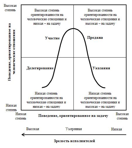 http://e-biblio.ru/book/bib/06_management/osn_manag/osnovi_managment.files/image158.jpg