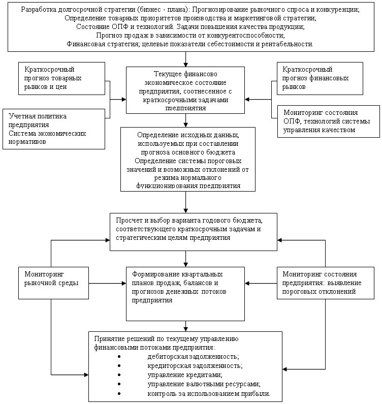 правильная финансовая политика компании