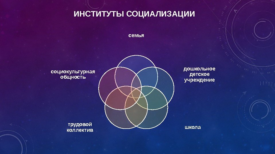 Институты социализации презентация