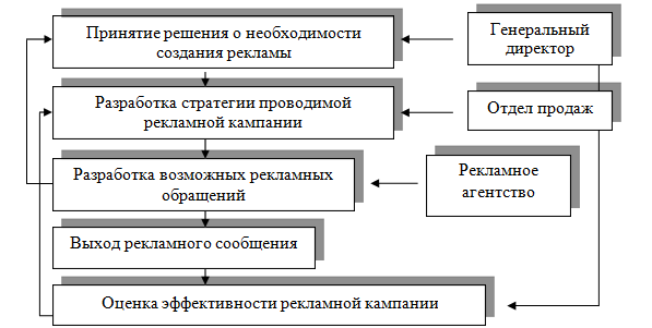 C:\Users\USER\Desktop\Снимок экрана (19).png