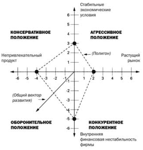 Матрица SPACE