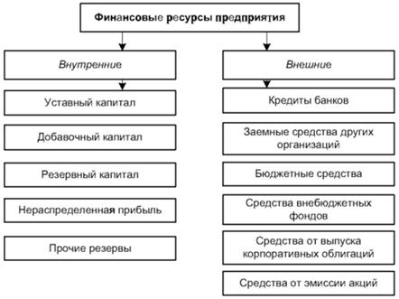 В упрощенной схеме рыночного процесса выделяют два принципиальных типа рынка