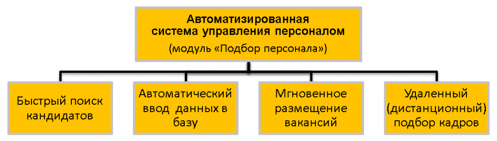 Управление персоналом на предприятии, оптимизация управления персоналом, оптимизация системы управления персоналом