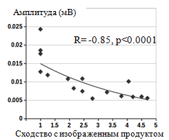 Амплитуда-2