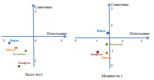 Карта-2