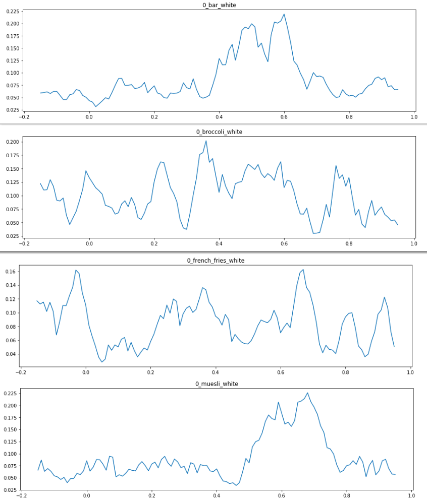 C:\Users\Trron\AppData\Local\Microsoft\Windows\INetCache\Content.Word\Marina_gamma_power_examples.png