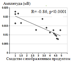 Амплитуда-1