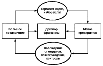 http://www.marketing.spb.ru/lib-mm/sales/images/fran_in_nets_1.gif