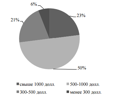 C:\Users\Юля\Pictures\1.png