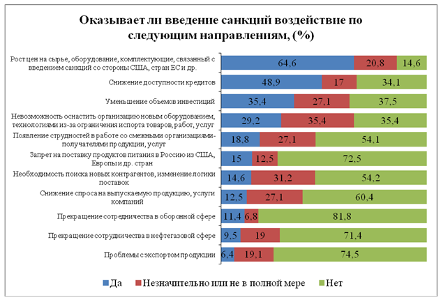 http://sibac.info/sites/default/files/files/2016_02_15_Nauka/Yanova.files/ynov.png