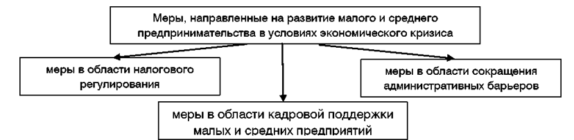 http://www.eurasiafinace.ru/images/article/biznes.png