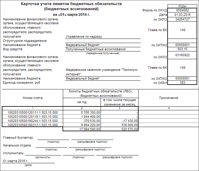 Лимиты бюджетных обязательств счет. Карточка учета лимитов бюджетных обязательств ф 0504062. Ф 0504051 карточка учета средств и расчетов. Карточка учета ЛБО. Форма 0504051 карточка учета средств и расчетов.