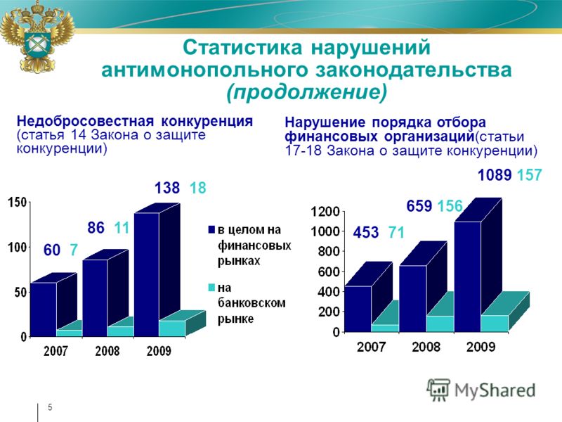 http://images.myshared.ru/5/356766/slide_5.jpg