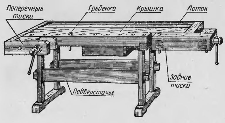 http://moigarazh.ru/wp-content/uploads/2016/02/verstak-stolyarnyj-svoimi-rukami-chertezhi-1-768x420.jpg