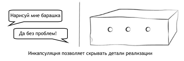 Инкапсуляция объектно-ориентированного программирования