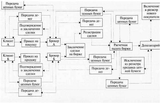 https://www.bestreferat.ru/images/paper/46/42/7554246.jpeg