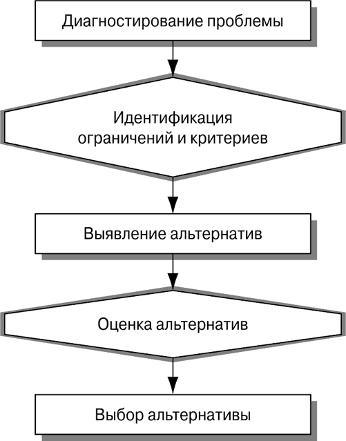 https://www.wikireading.ru/img/426112_74_i_028.png