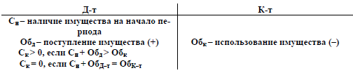 Ð Ð¸Ñ. 15. Ð¡ÑÑÐ¾ÐµÐ½Ð¸Ðµ Ð°ÐºÑÐ¸Ð²Ð½Ð¾Ð³Ð¾ ÑÑÐµÑÐ°