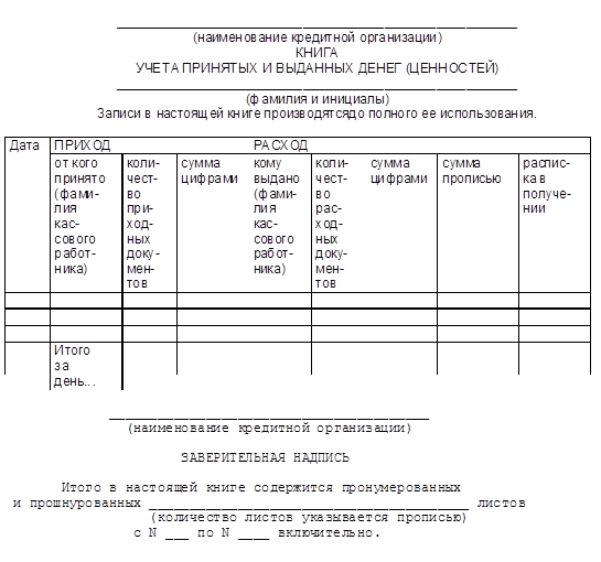 Книга учета принятых и выданных кассиром денежных средств образец заполнения