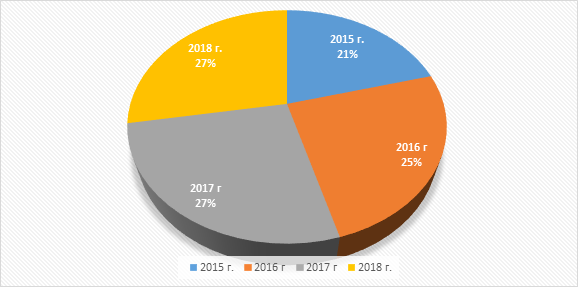 https://sibac.info/files/2019_05_24_Studencheskii/snzhv.files/image001.png