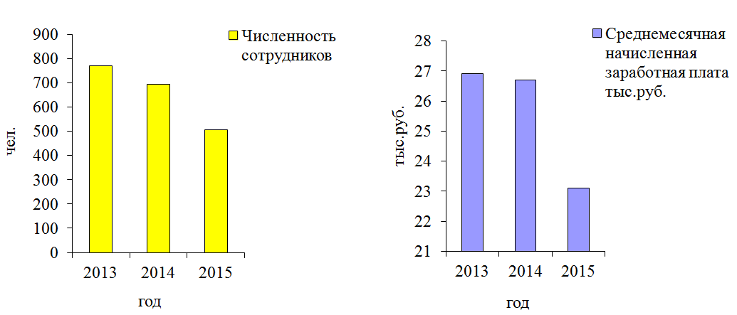 Описание: диаграмм.буку меняла.png