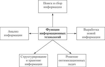 Ð ÐµÐ·ÑÐ»ÑÑÐ°Ñ Ð¿Ð¾ÑÑÐºÑ Ð·Ð¾Ð±ÑÐ°Ð¶ÐµÐ½Ñ Ð·Ð° Ð·Ð°Ð¿Ð¸ÑÐ¾Ð¼ "Ð¸Ð½ÑÐ¾ÑÐ¼Ð°ÑÐ¸Ð¾Ð½Ð½ÑÐµ ÑÐµÑÐ½Ð¾Ð»Ð¾Ð³Ð¸Ð¸"