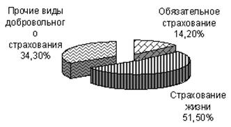 http://www.bestreferat.ru/images/paper/76/47/7554776.jpeg