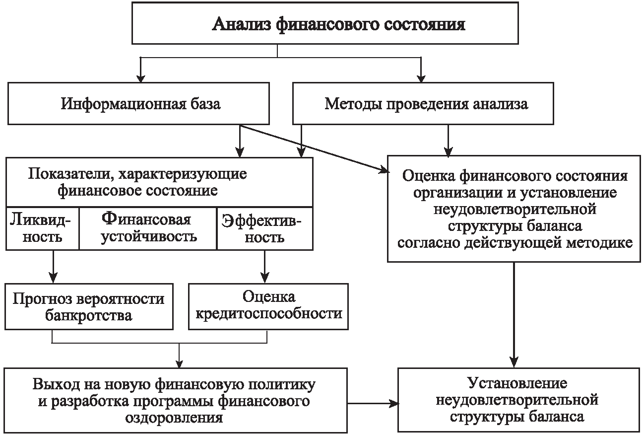 http://www.consensus-audit.ru/assets/images/102q.png