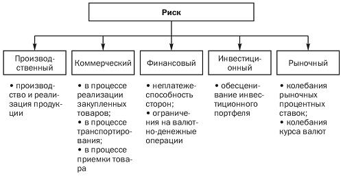 в основу классификации страхования положены