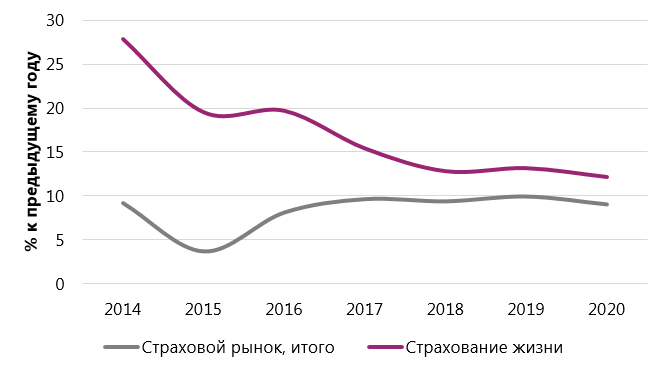 https://www.acra-ratings.ru/storage/content/pictures/628/content_Fig_2_RUS.PNG