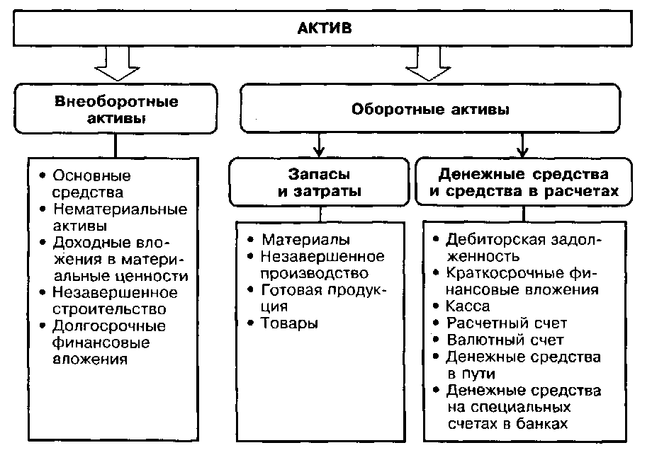 Материальные активы проекта представлены несколько