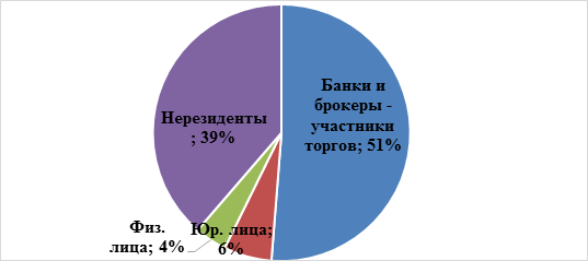 https://sibac.info/files/2018_05_03_Studencheskii/V199322.files/image001.png